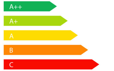 Certificazioni energetiche