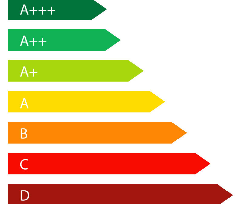 Certificazioni energetiche
